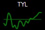 TYL